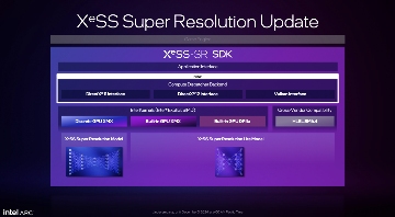 Intel Battlemage显卡发布：Arc B580和B570规格性能全面解析(图7)