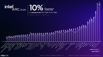 Intel Battlemage显卡发布：Arc B580和B570规格性能全面解析(图15)