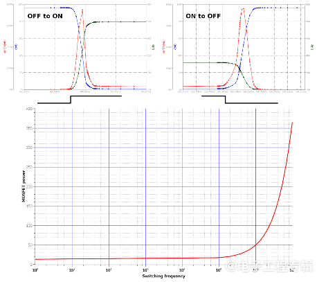 宽禁带半导体技术综述(图4) 宽禁带半导体技术综述(图4)