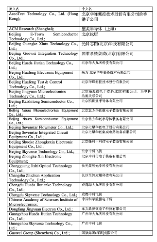 美国对中国半导体产业祭出新一轮出口限制，140家公司被列入实体清单(图5)