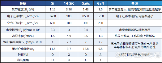 8英寸碳化硅扩产竞速,产能过剩拐点即将出现?(图1) 8英寸碳化硅扩产竞速,产能过剩拐点即将出现?(图1)