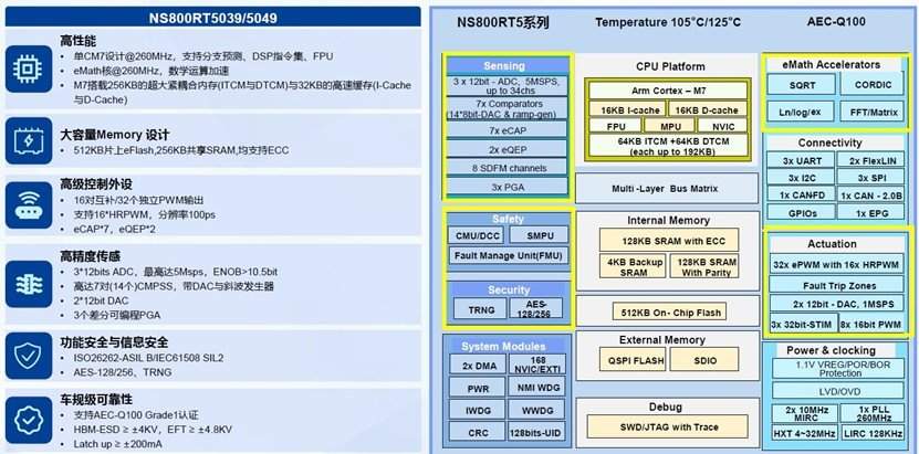 实时控制MCU升级 高频性能+集成方案助力工业场景(图2)