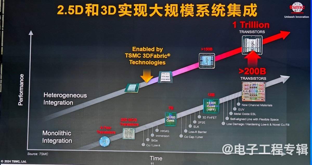 DTCO协同优化助力半导体技术突破 新方向解析(图3)