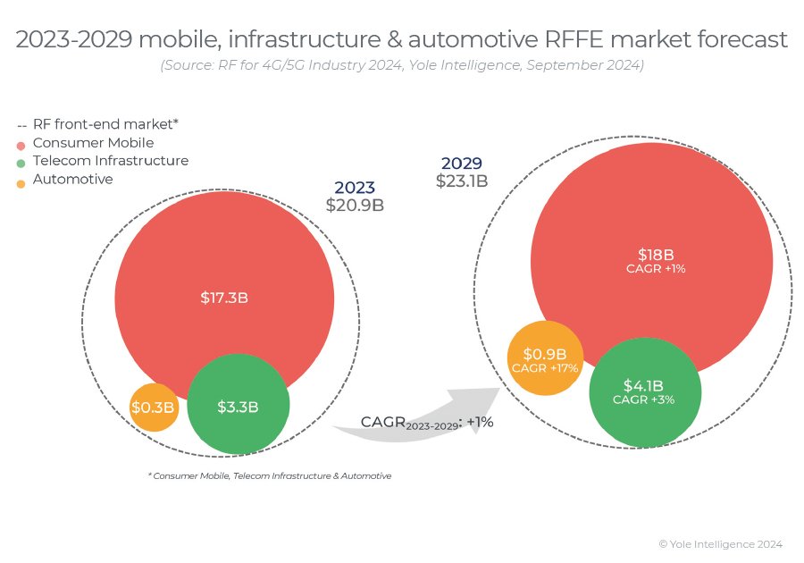 射频前端技术整合与战略布局分析(图1)