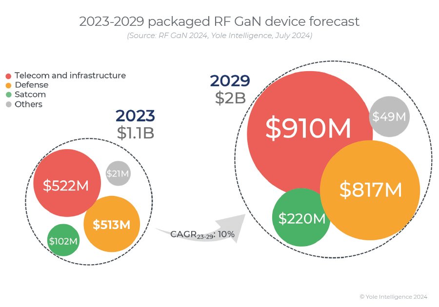 射频前端技术整合与战略布局分析(图2)