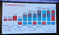 边缘AI与实时控制MCU性能提升及安全保障(图1)