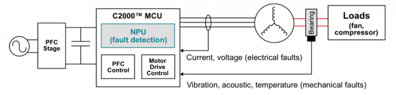 边缘AI与实时控制MCU性能提升及安全保障(图2)