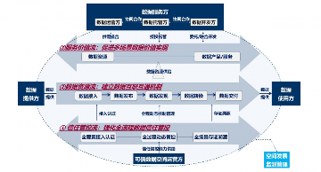 国家数据基础设施建设指引推动高效流通与协同发展(图3)