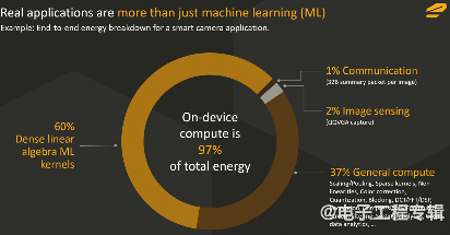 边缘设备智能升级：高能效计算架构的革新路径(图1)