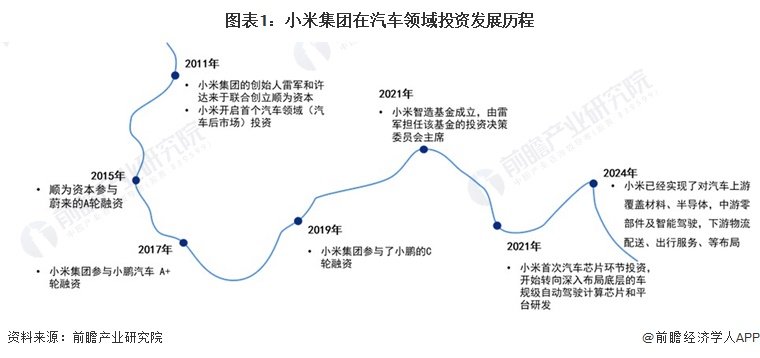 小米造车投入真相:远超预期的300亿成本与挑战(图2) 小米造车投入真相:远超预期的300亿成本与挑战(图2)