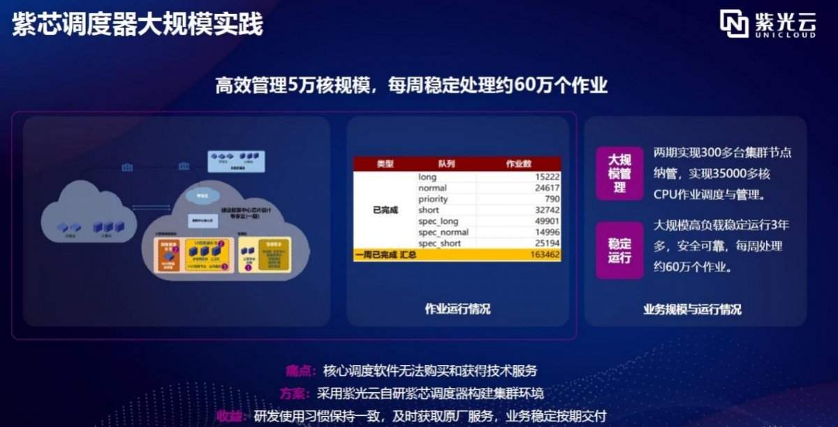 云端赋能芯片设计行业提升效率与资源管理(图4)