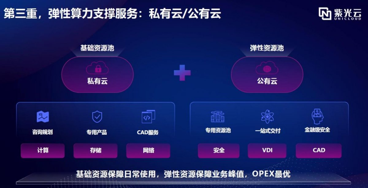 云端赋能芯片设计行业提升效率与资源管理(图6)