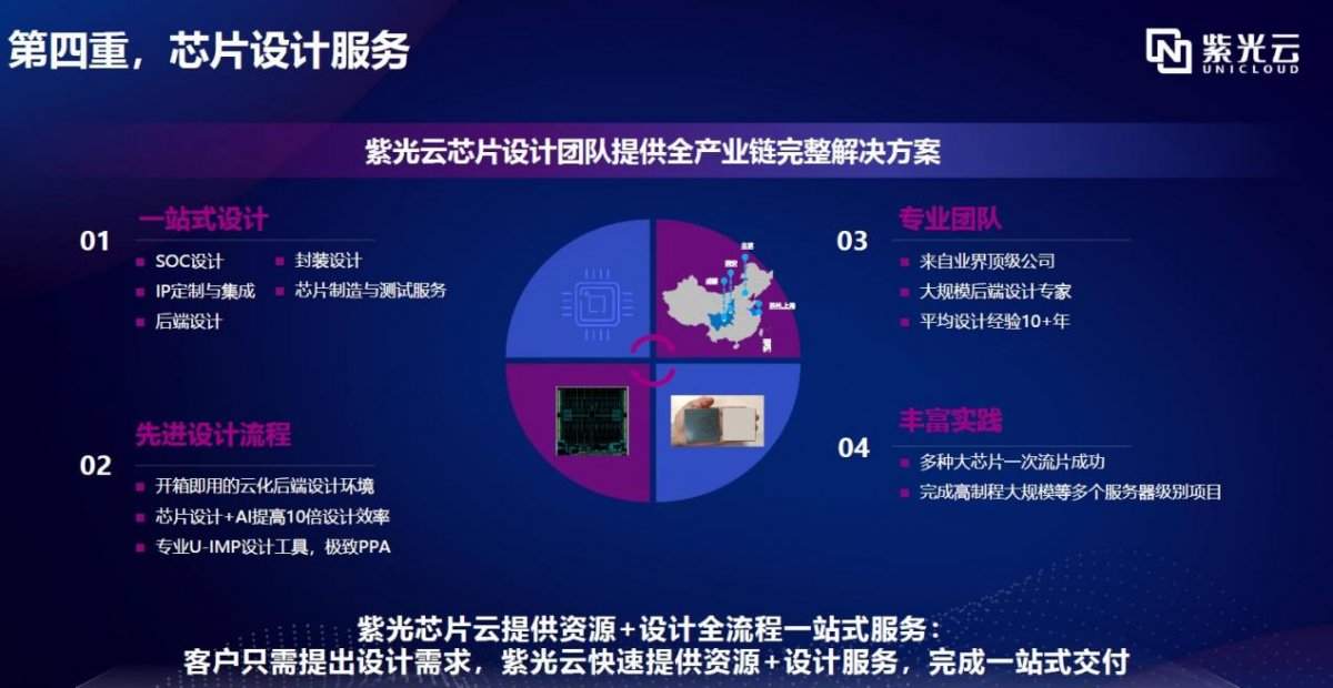 云端赋能芯片设计行业提升效率与资源管理(图7)