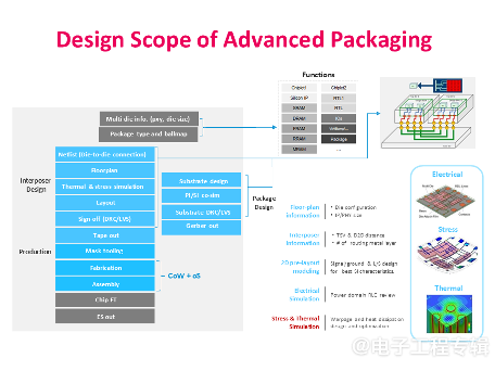 Chiplet多裸片技术引领半导体设计革新(图1)