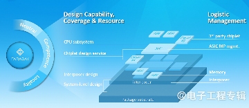 Chiplet多裸片技术引领半导体设计革新(图2)