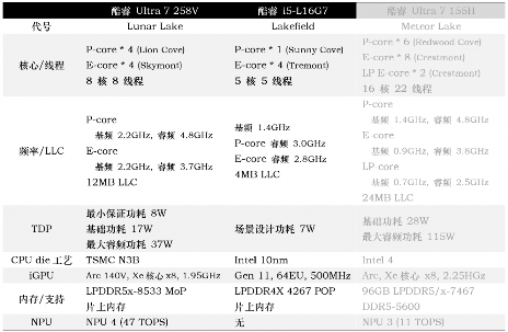Lunar Lake vs Lakefield：低功耗设计与续航表现的革新对决(图6)