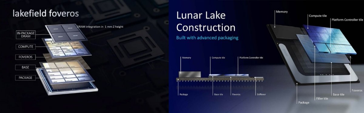 Lunar Lake vs Lakefield：低功耗设计与续航表现的革新对决(图7)