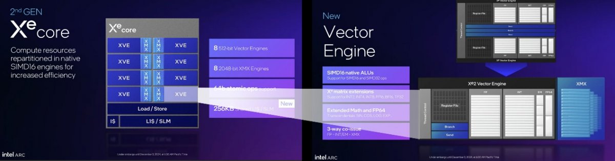 Intel Arc B580理论性能全面超越上代旗舰及RTX 4060(图5)