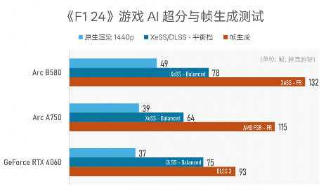 Intel Arc B580理论性能全面超越上代旗舰及RTX 4060(图14)