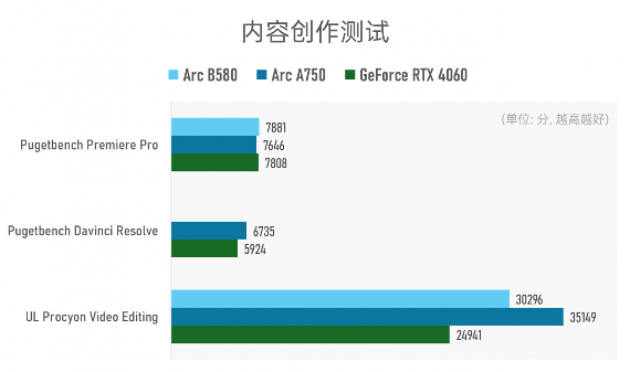 Intel Arc B580理论性能全面超越上代旗舰及RTX 4060(图19)
