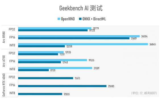 Intel Arc B580理论性能全面超越上代旗舰及RTX 4060(图22)