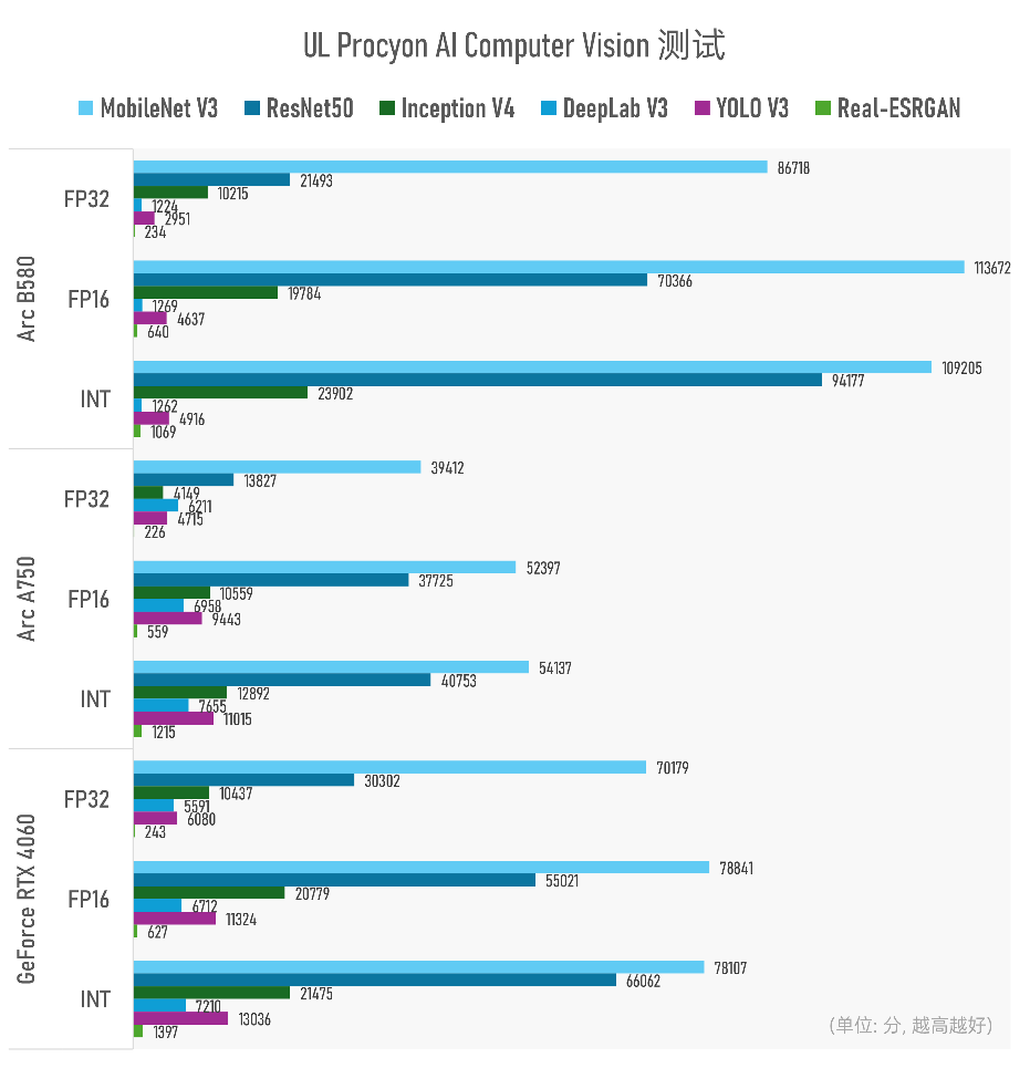 Intel Arc B580理论性能全面超越上代旗舰及RTX 4060(图24)