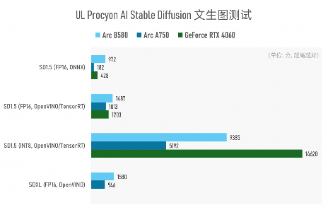 Intel Arc B580理论性能全面超越上代旗舰及RTX 4060(图25)