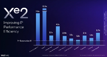 Intel Arc B580理论性能全面超越上代旗舰及RTX 4060(图4)