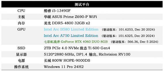 Intel Arc B580理论性能全面超越上代旗舰及RTX 4060(图6)