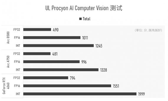 Intel Arc B580理论性能全面超越上代旗舰及RTX 4060(图23)