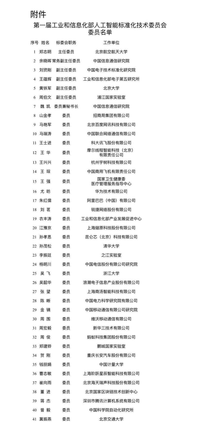 工信部成立人工智能标准化技术委员会：推动行业规范化发展(图4)