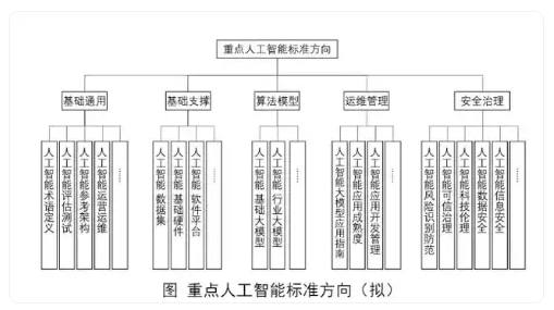 工信部成立人工智能标准化技术委员会：推动行业规范化发展(图2)