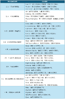 AI技术发展加速，资本助力创新与商业化融合(图1)