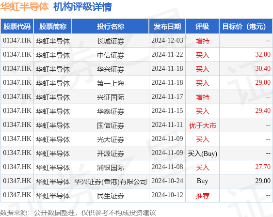 华虹半导体管理层大变天：唐均君接任主席，白鹏提任总裁(图6)
