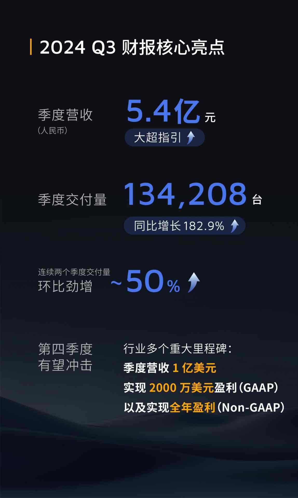 禾赛科技裁员优化成本 业绩逆势增长引关注(图2)