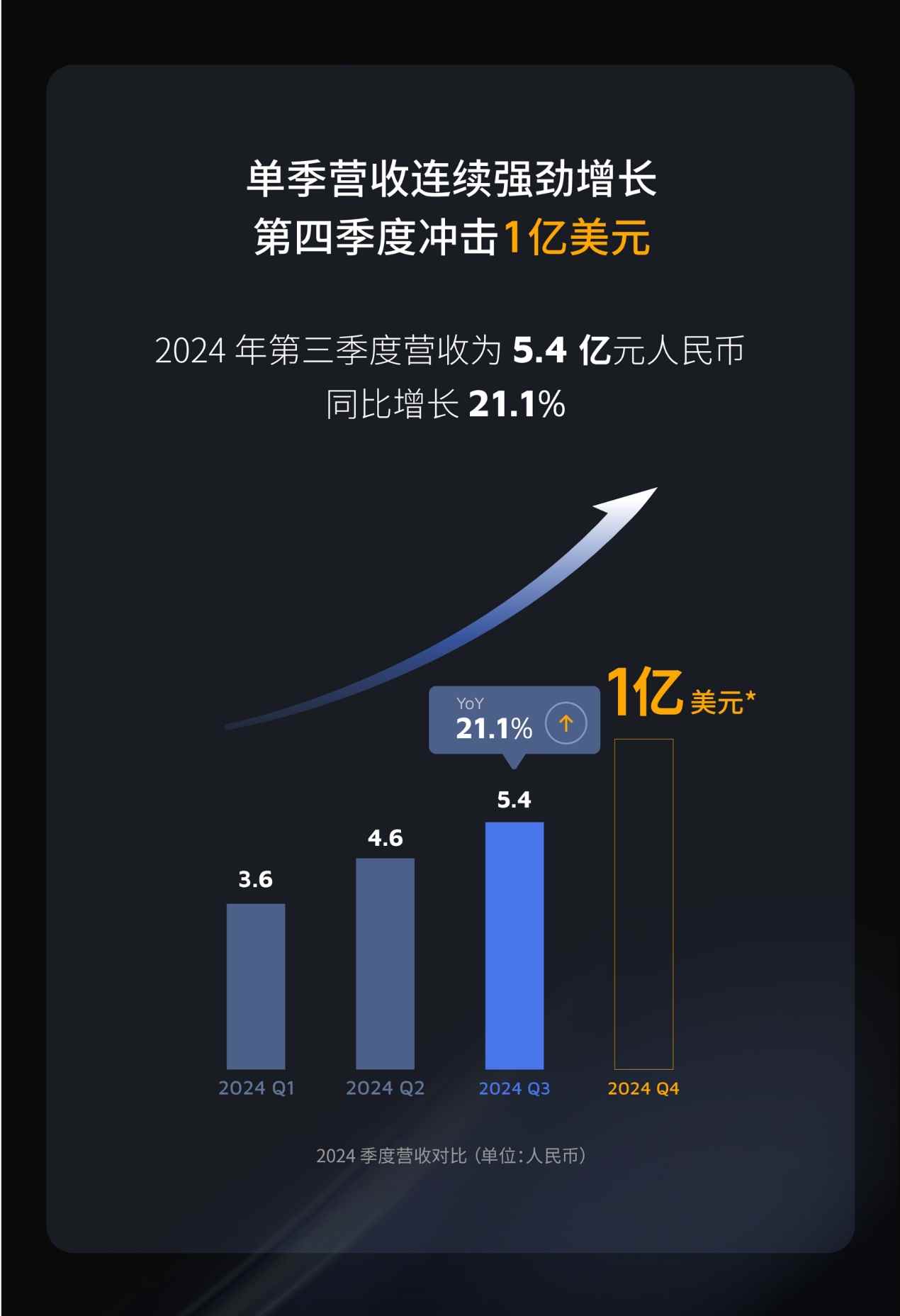 禾赛科技裁员优化成本 业绩逆势增长引关注(图4)