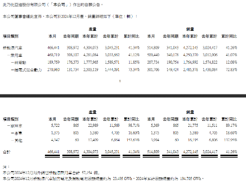 新能源汽车销量增长市场格局分析(图1)