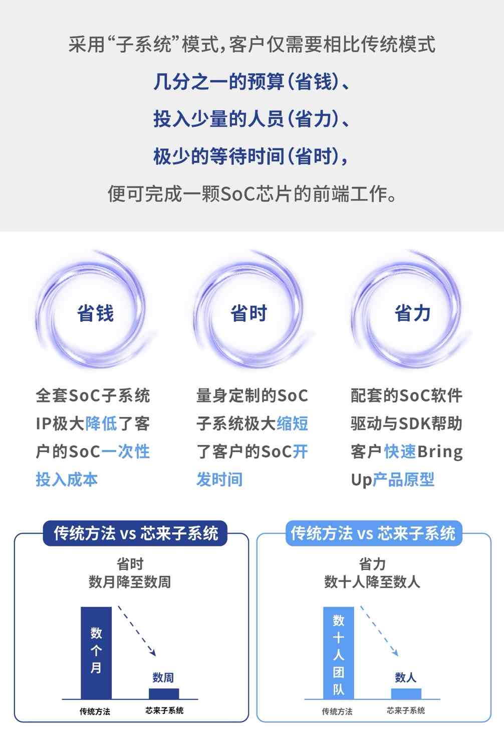 中国半导体IP行业快速发展，Chiplet与RISC-V引领创新(图5)