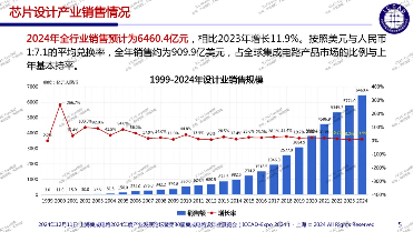 中国半导体IP行业快速发展，Chiplet与RISC-V引领创新(图10)