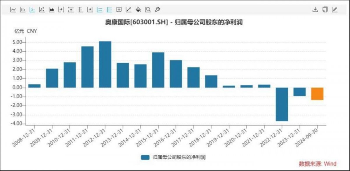 皮鞋巨头转向半导体产业寻求新增长点(图1)