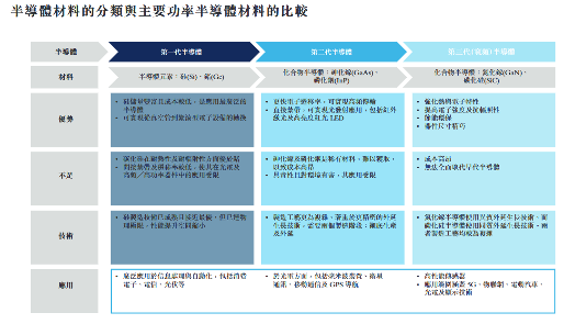 天域半导体港股上市 领先市场份额驱动产能扩张(图7)