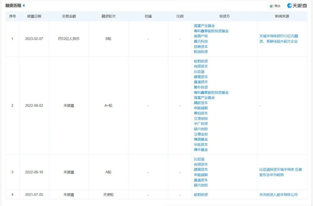 天域半导体港股上市 领先市场份额驱动产能扩张(图12)