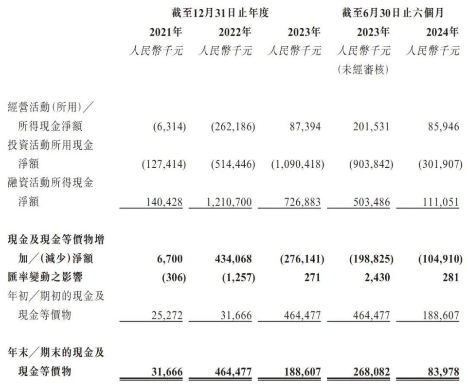 天域半导体港股上市 领先市场份额驱动产能扩张(图11)