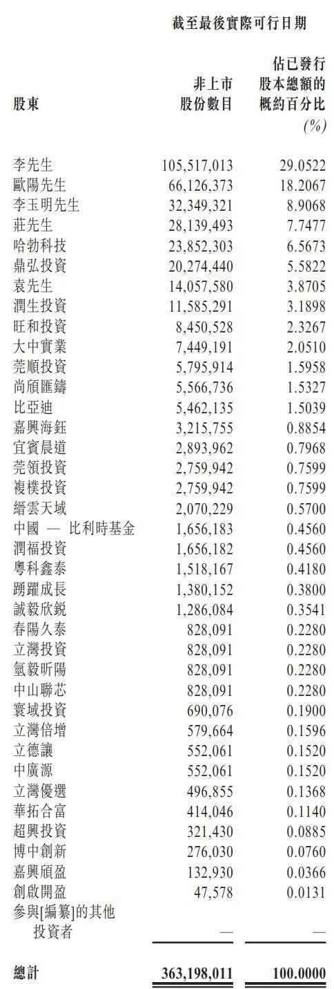 天域半导体港股上市 领先市场份额驱动产能扩张(图13)