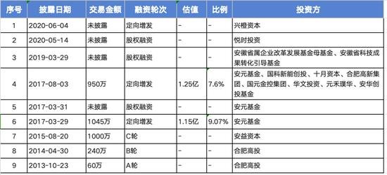 康佳拟收购宏晶微电子控股权 科技转型步伐加快(图3)