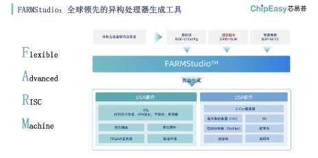 AI芯片设计工具：分钟级生成与多核异构SoC赋能高效AI加速(图2)