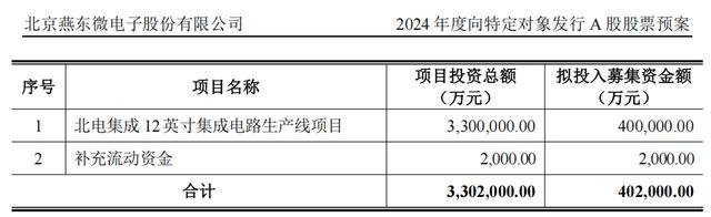 燕东微定向增发40.2亿元投资12英寸集成电路产线(图1)