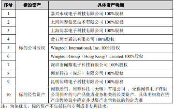 闻泰科技剥离ODM业务 打造半导体核心增长点(图3)