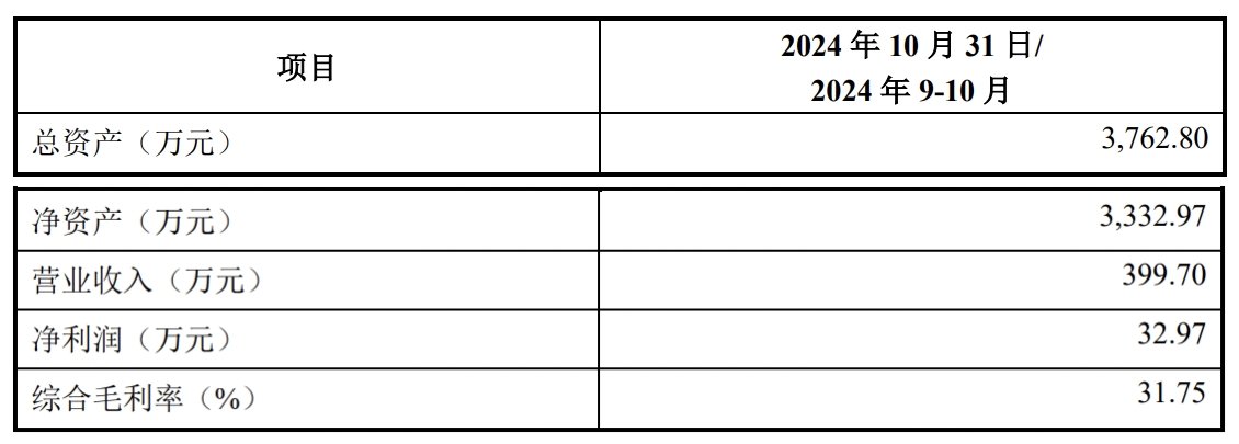 上市公司全资收购智能家电控制芯片业务，锁定市场份额(图2)