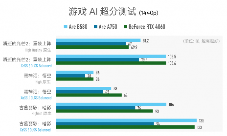 Arc B580实测：Intel二代显卡终于成了？(图13)